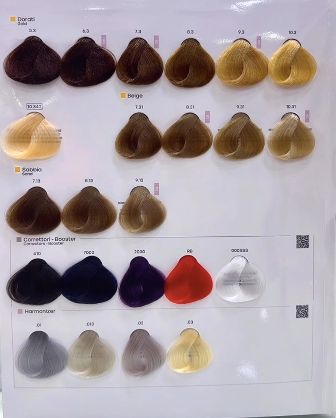 Tinte Alfaparf Milano Tonos Gold (coloracion permanente) Evolution - Imagen 2
